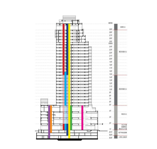 舊廠房、辦公樓改造025043.png