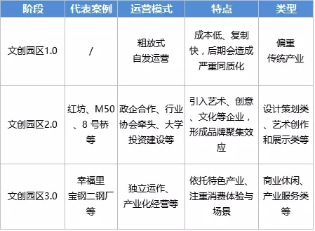 舊廠房、辦公樓改造022380.png
