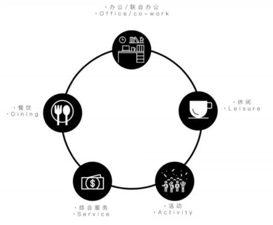舊廠房、辦公樓改造026393.png